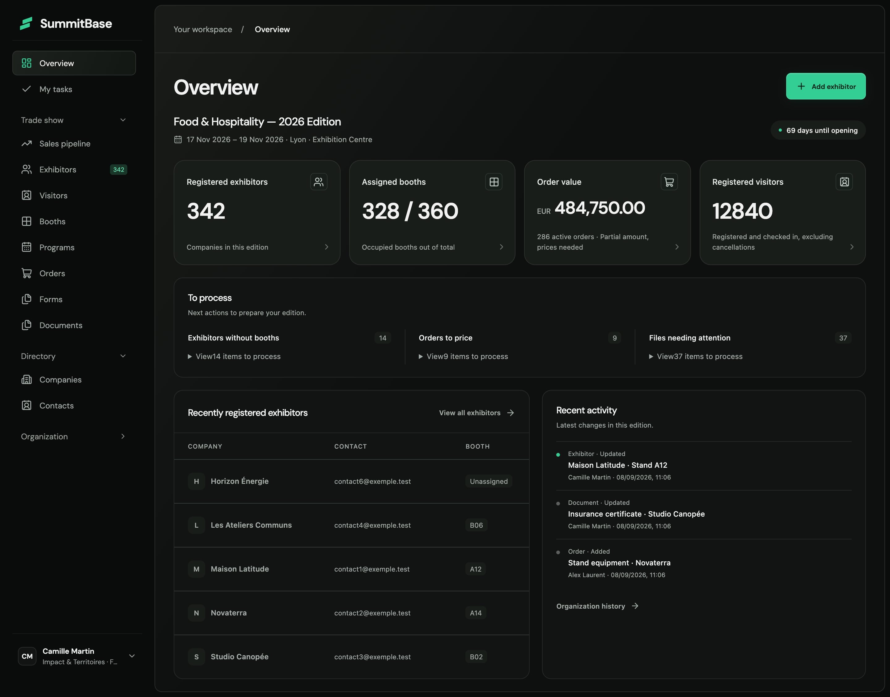Current organizer dashboard showing exhibitors, assigned booths, orders, visitors and preparation tasks.